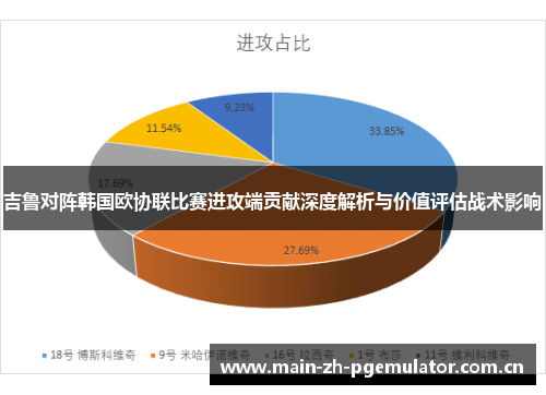 吉鲁对阵韩国欧协联比赛进攻端贡献深度解析与价值评估战术影响