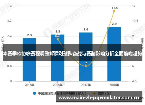 本赛季欧协联赛程调整解读对球队备战与赛制影响分析全面前瞻趋势 本赛季欧协联赛程调整解读对球队备战与赛制影响分析全面前瞻趋势