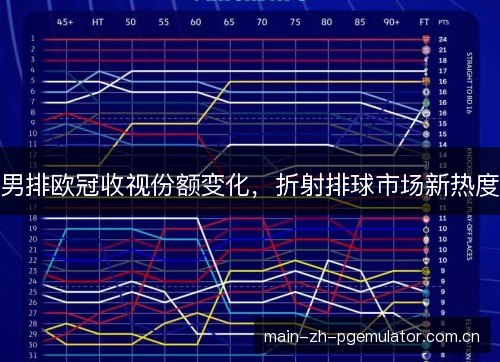 男排欧冠收视份额变化，折射排球市场新热度